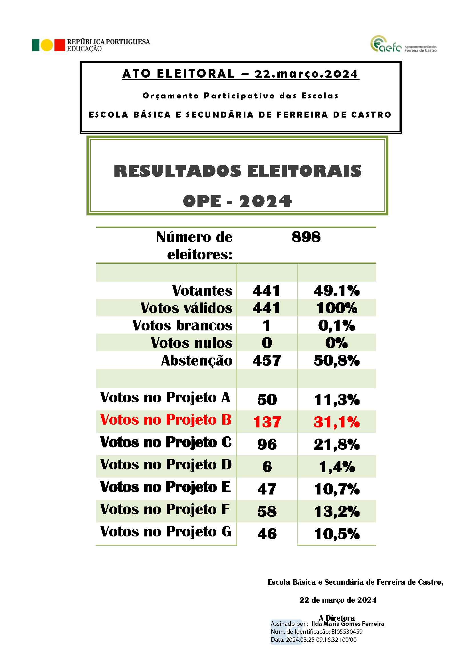 Cartaz resultados 2024 signed