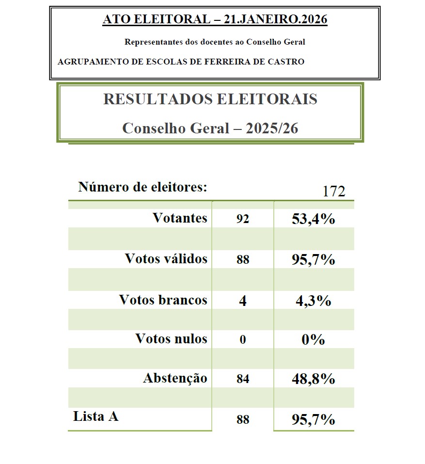 resultadosdocentes