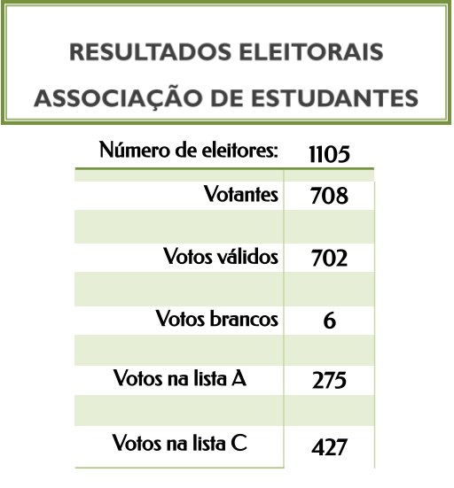eleiçãoaestudantes